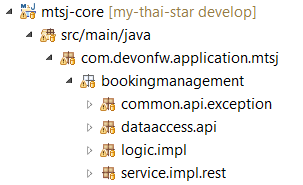 Component Layers