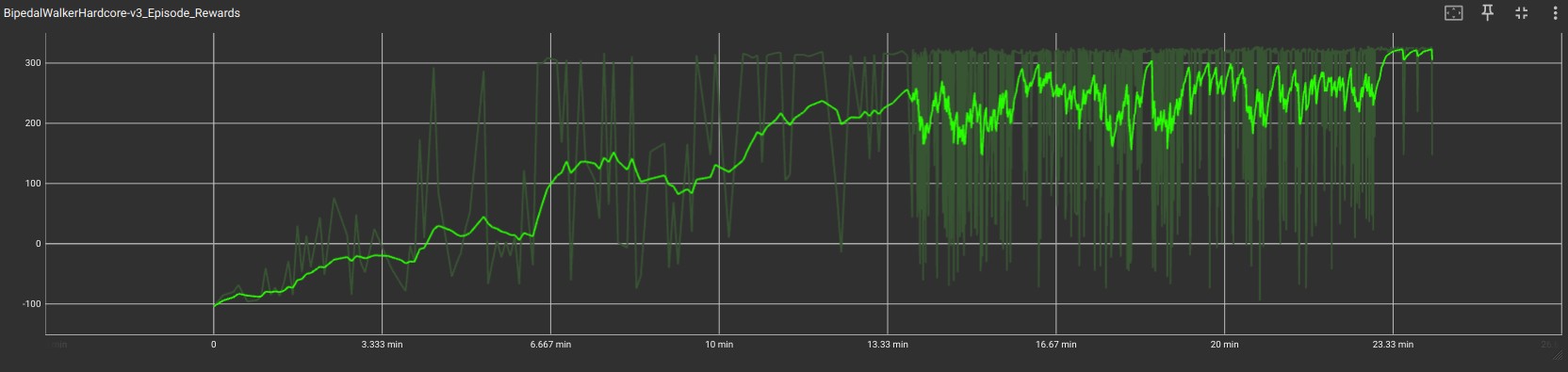 BWH3_Rewards_graph.jpg