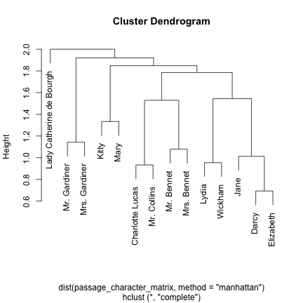 README-character_passages_matrix-1.png