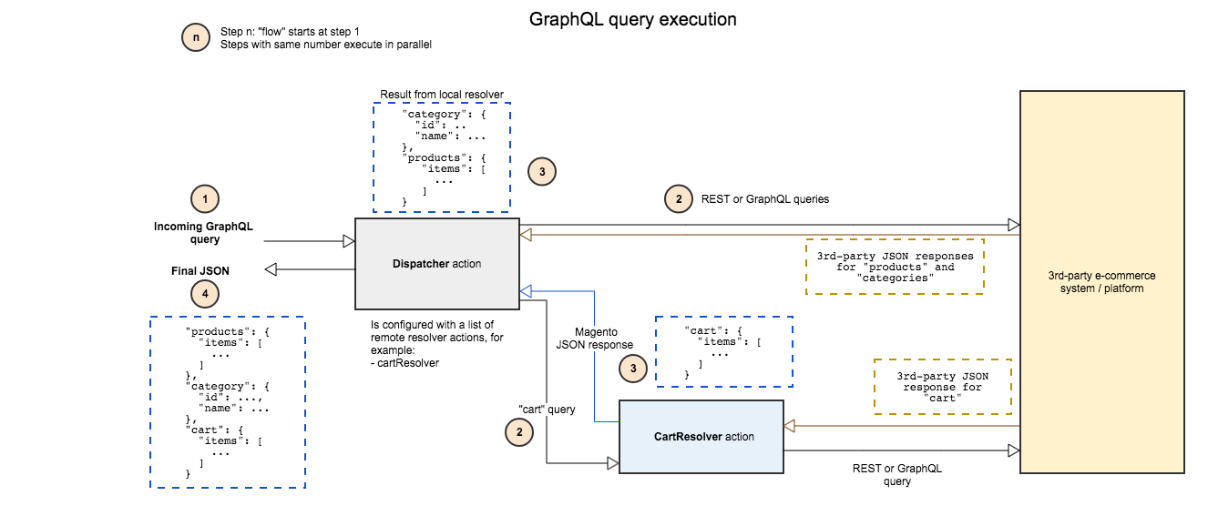 graphql-query-execution.png