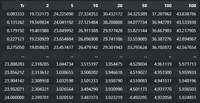 idf_table.png