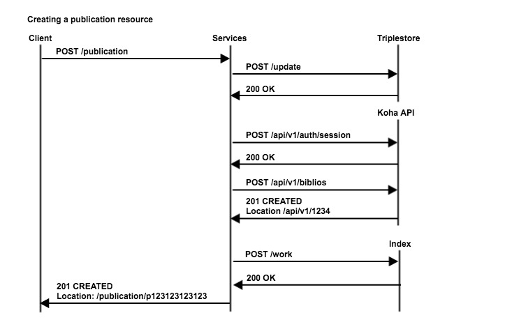 non-publication resources