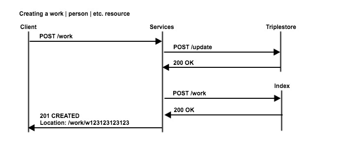 non-publication resources