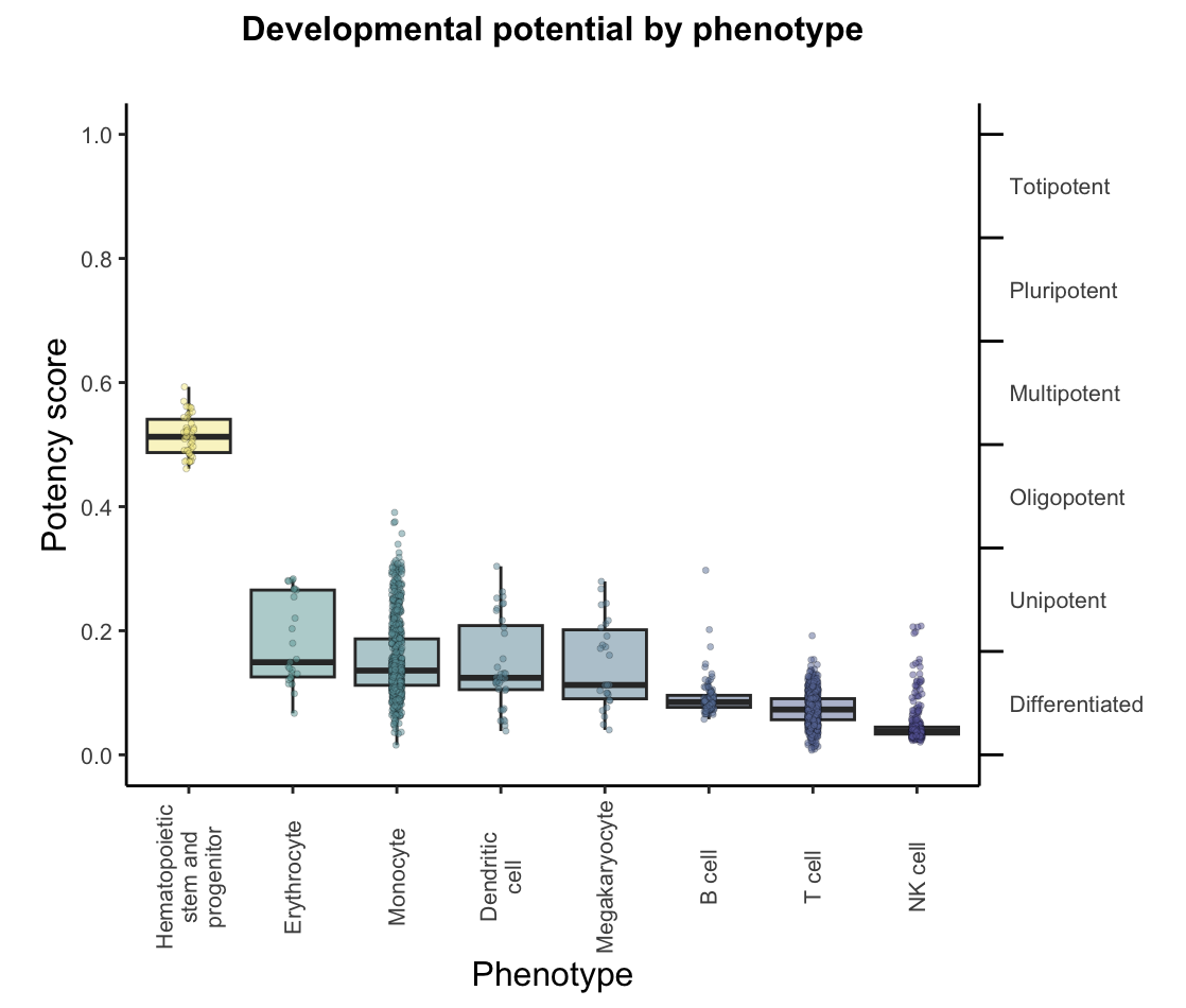 Vignette2_potencyBoxplot_byPheno.png