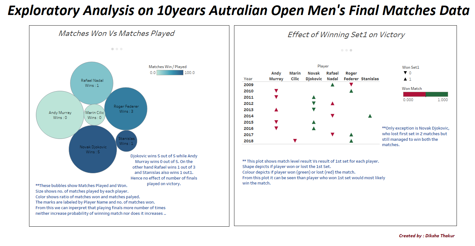 Exploratory_Analysis_10yrs_data.png