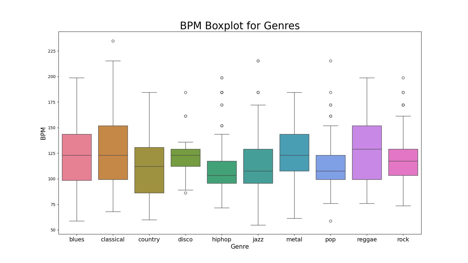 BPM Boxplot.jpg