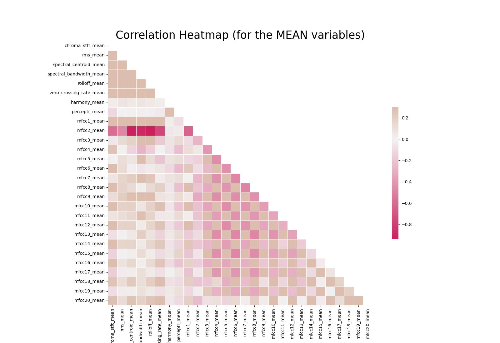 Corr Heatmap.jpg