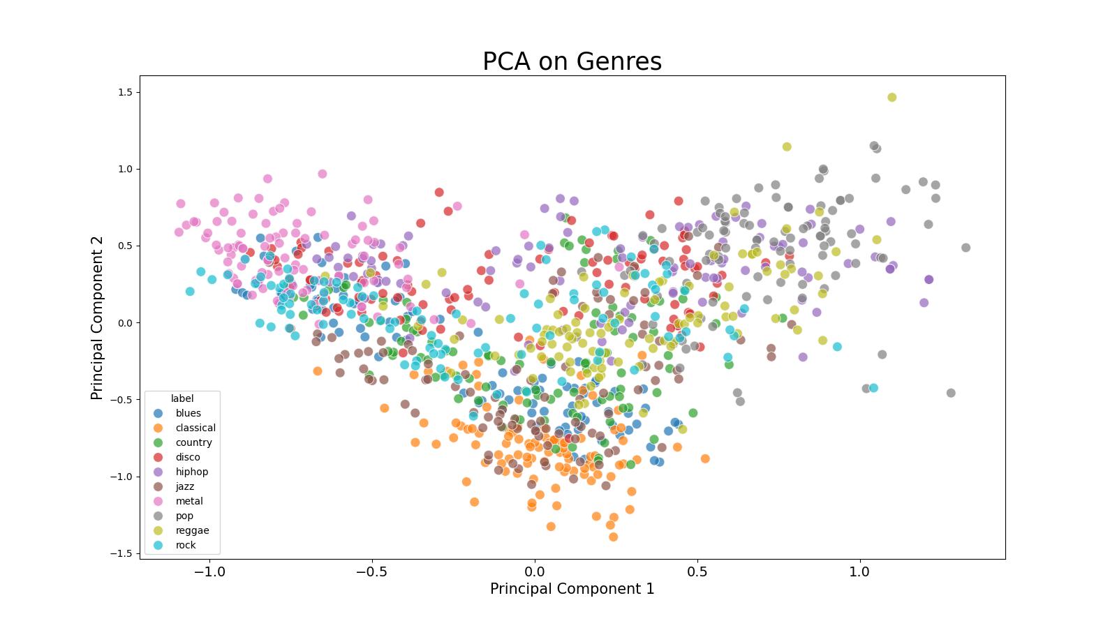 PCA Scatter.jpg