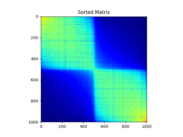 Sorted_matrix.png