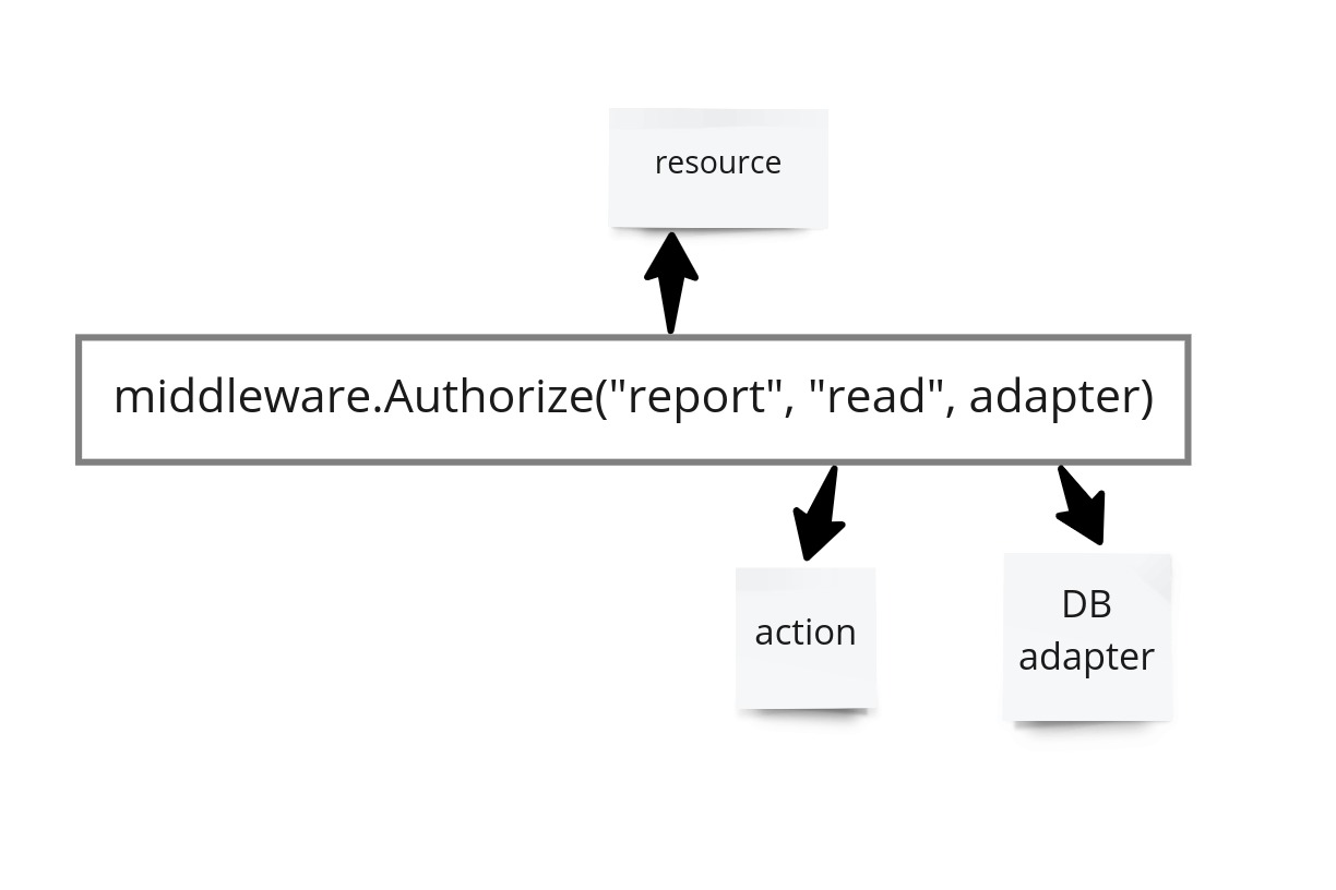 casbin-middleware.jpg