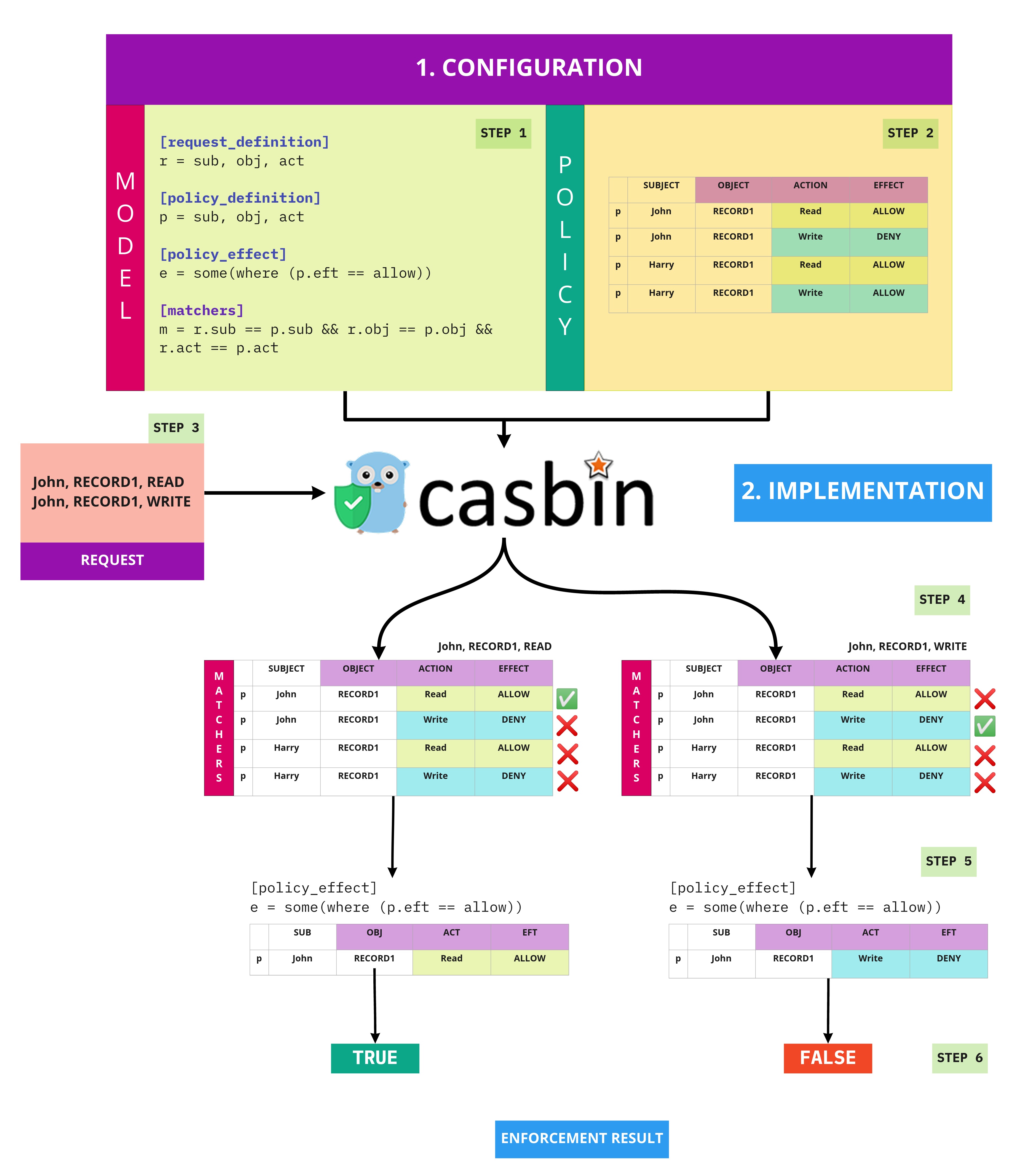 casbin-workflow.jpg