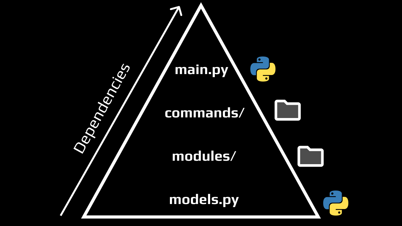 idt-app-structure.png