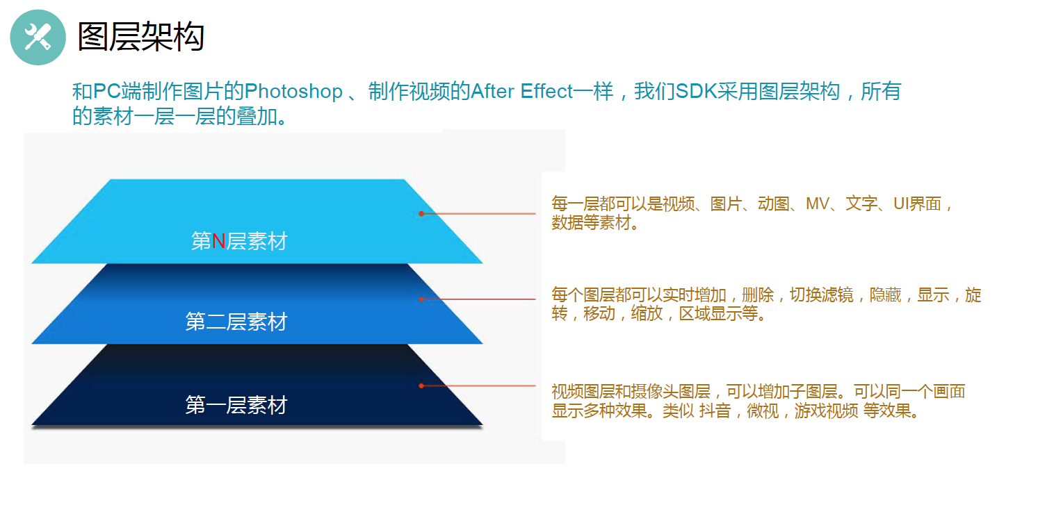 SDK架构图片.png