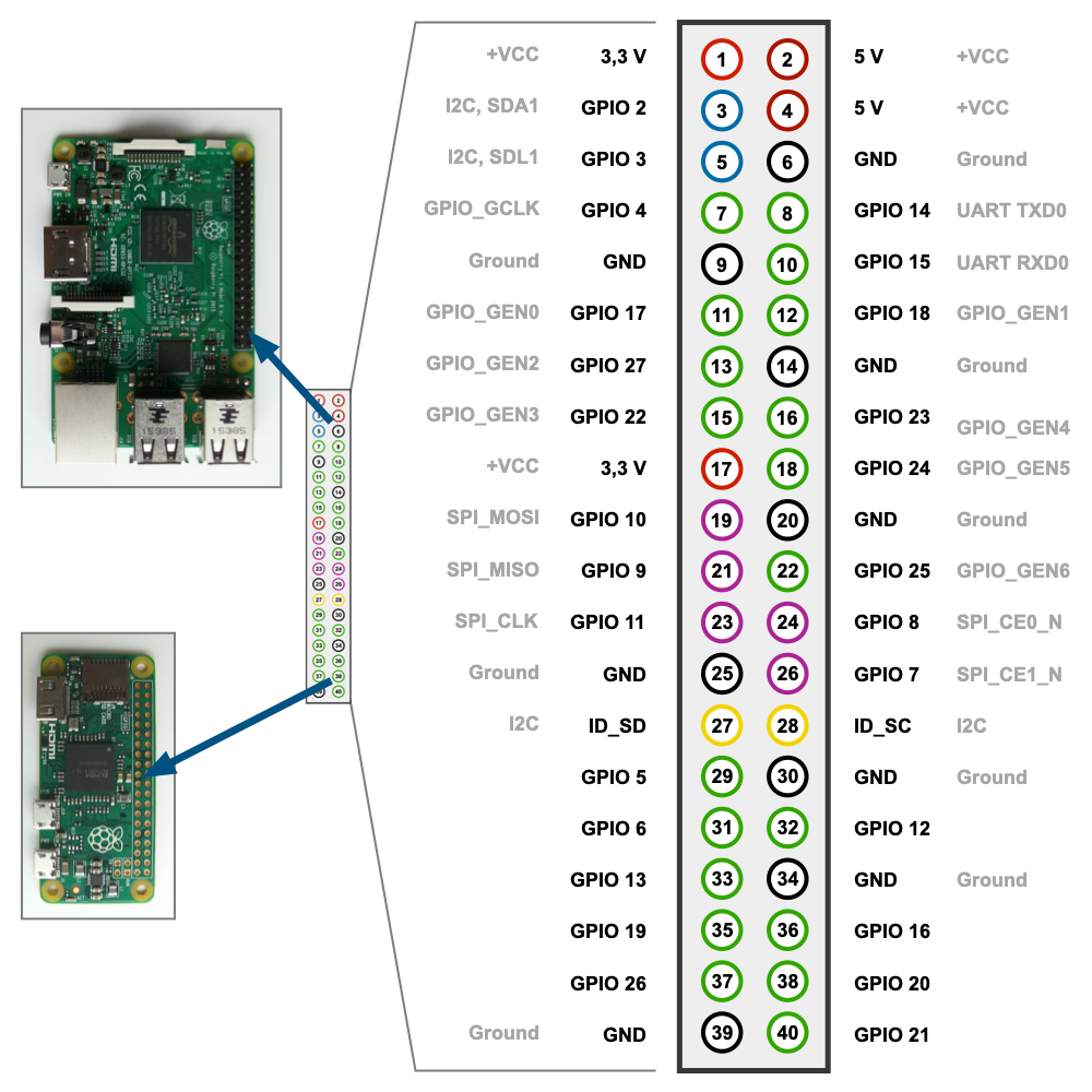 raspberry-pi-gpio.png