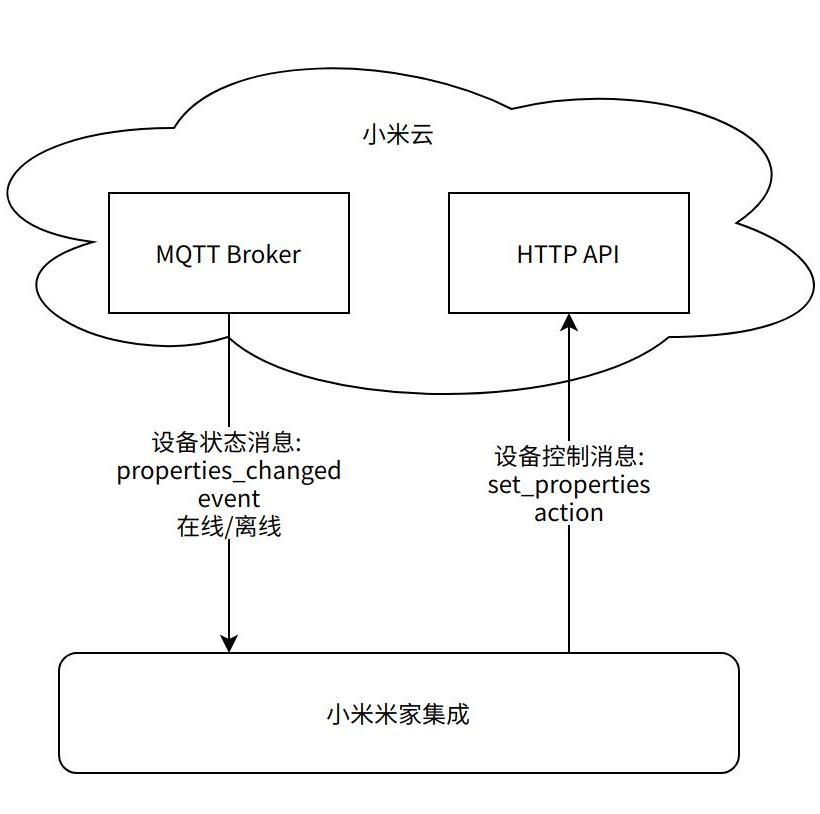 cloud_control_zh.jpg