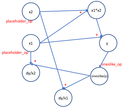 hwk1_graph3.png