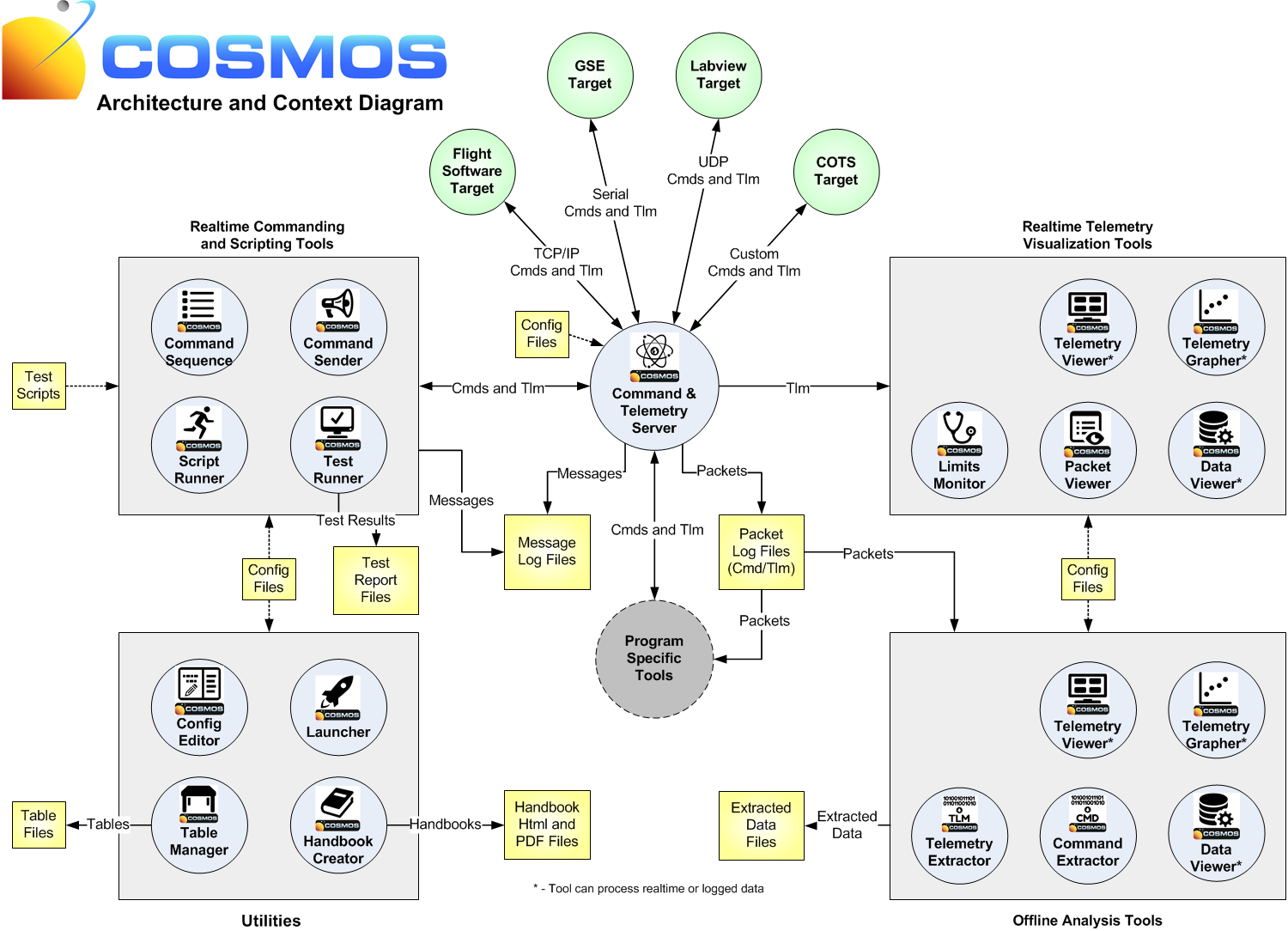 COSMOS_Architecture.png