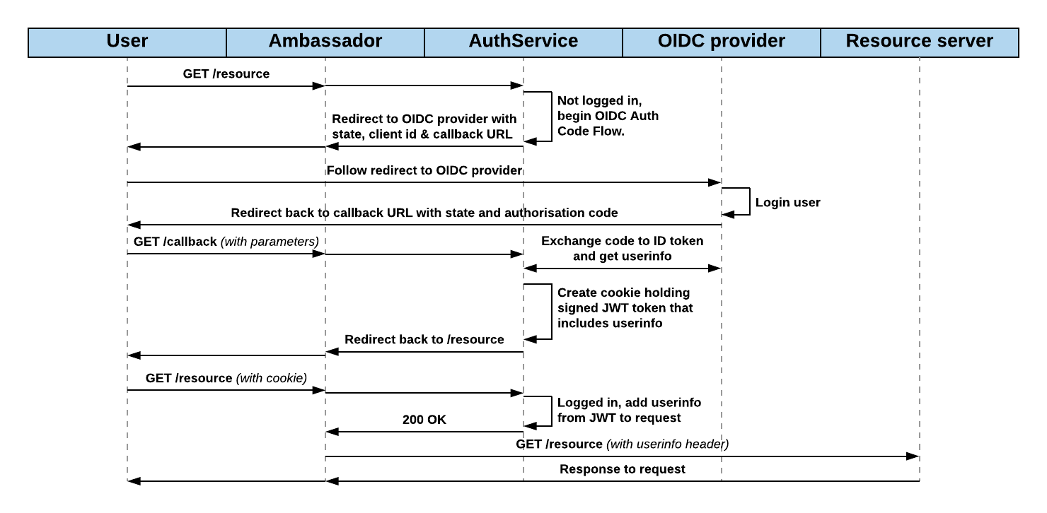 OIDC-flow.png