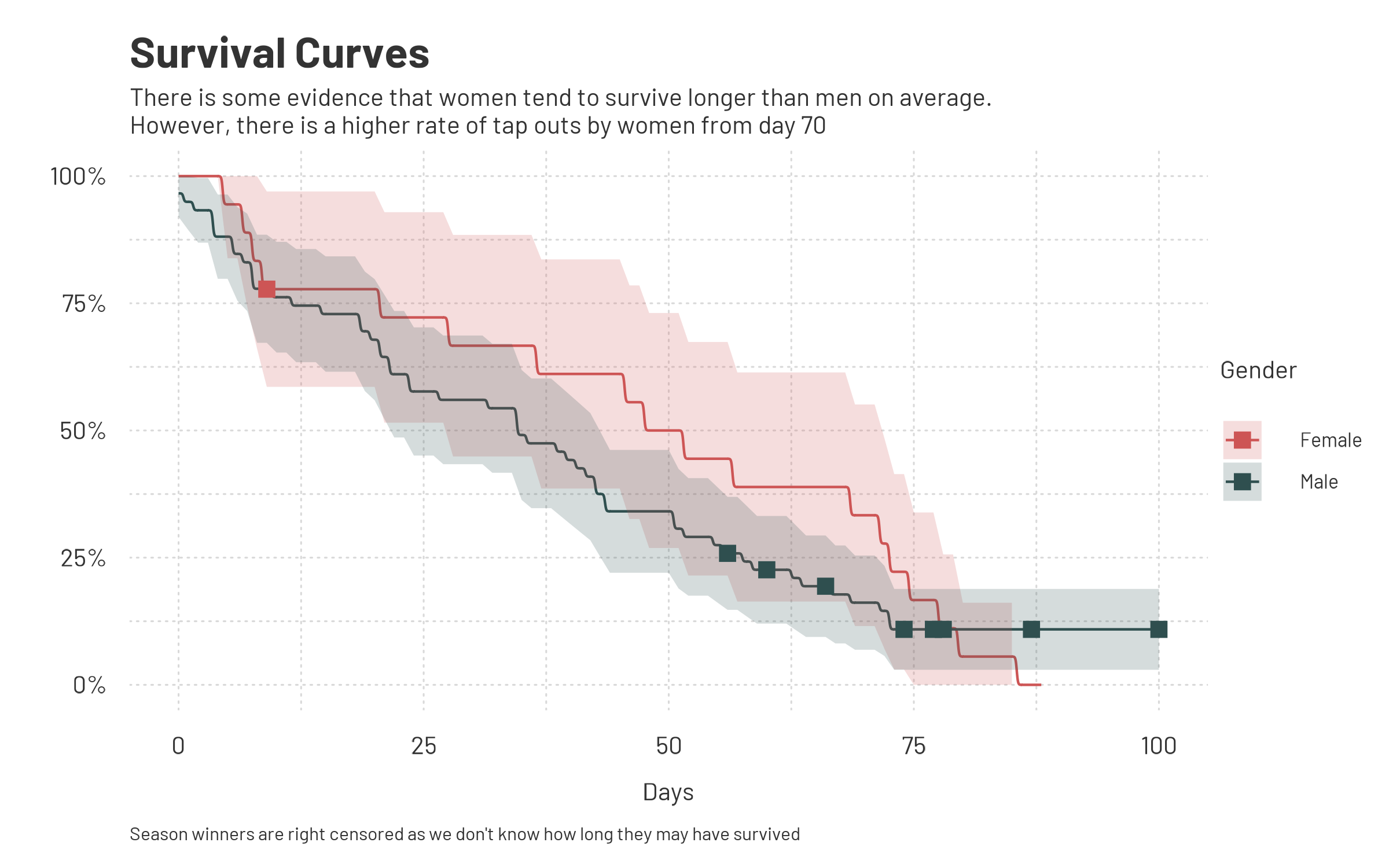 gender-km.png