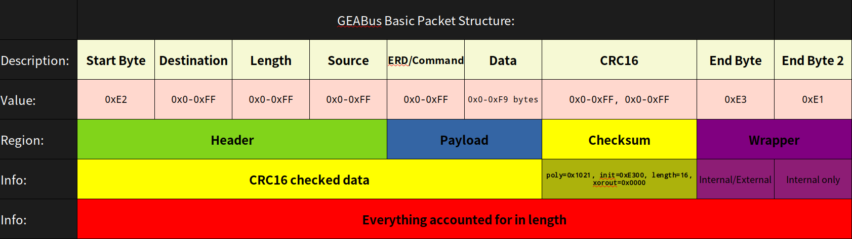 geabus-packet-structure.png