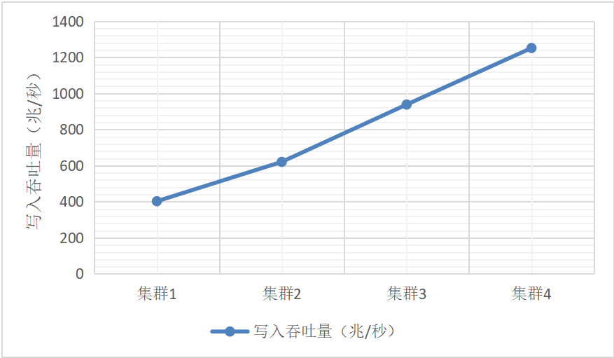 cluster_scale4.png