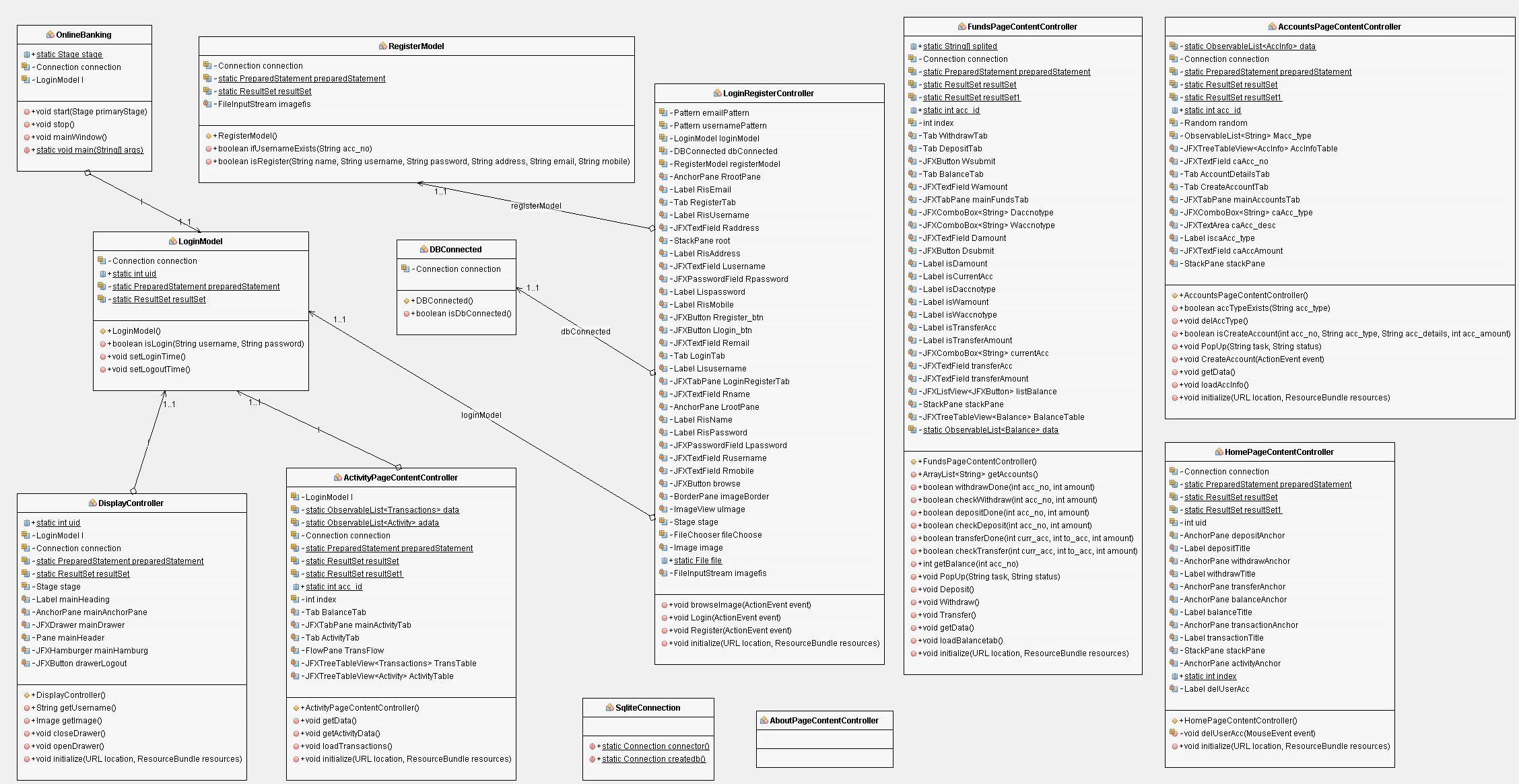 OnlineBankingUMLDiagram.png