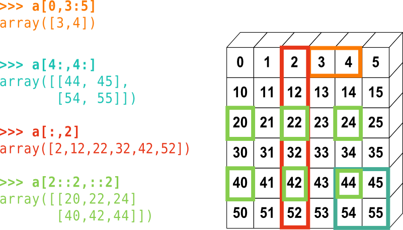 numpy_indexing.png