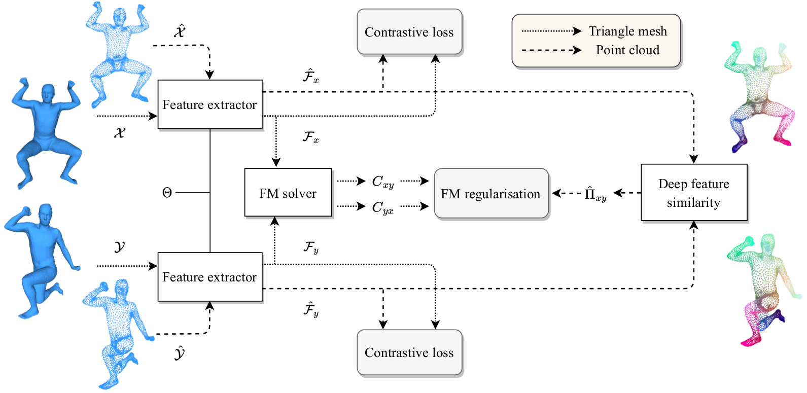 framework.png