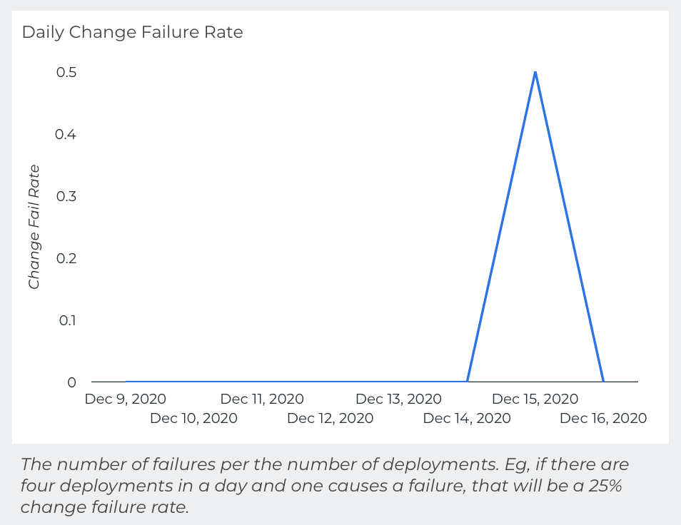 daily_change_fail.png