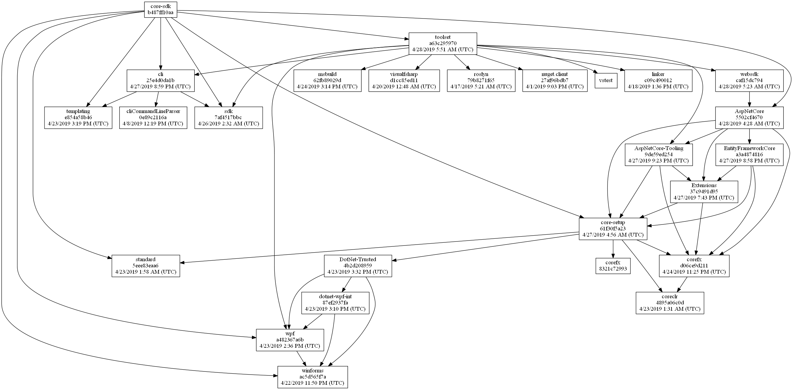 CoherentGraph.png