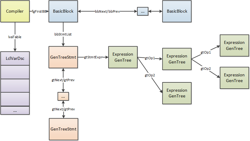 ryujit-ir-overview.png