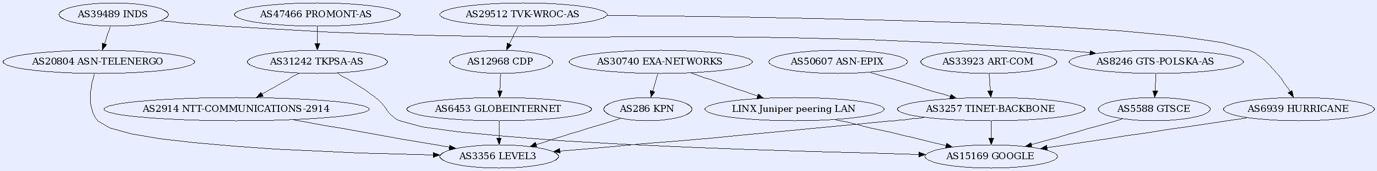 google-public-dns-a.google.com