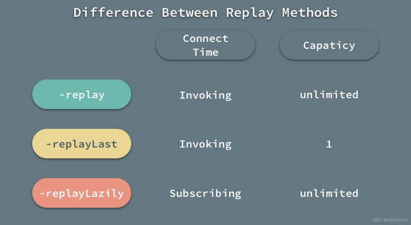 Difference-Between-Replay-Methods.png