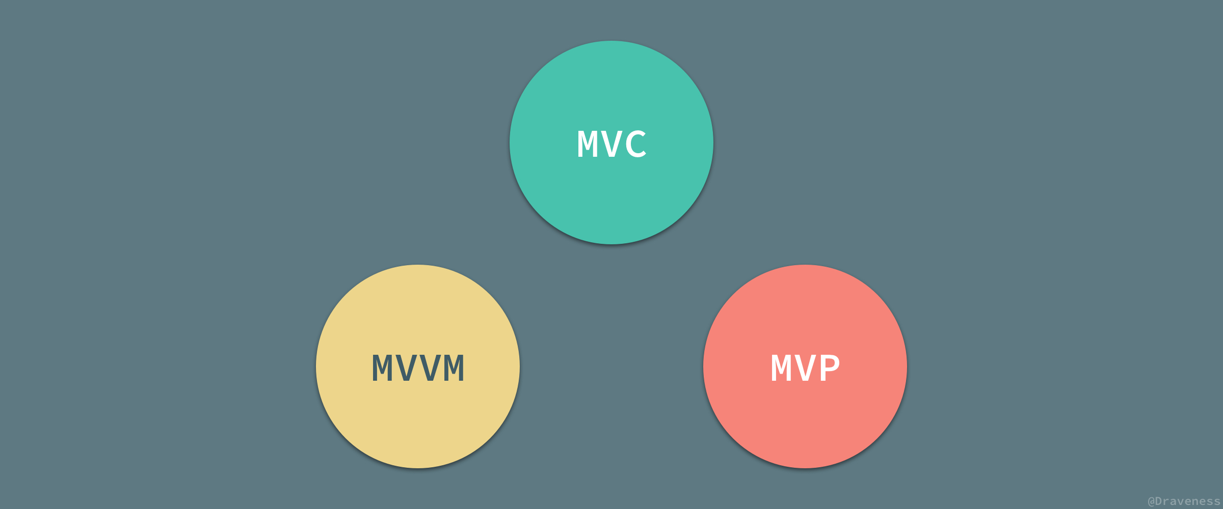 MVC-MVVM-MVP.jpg