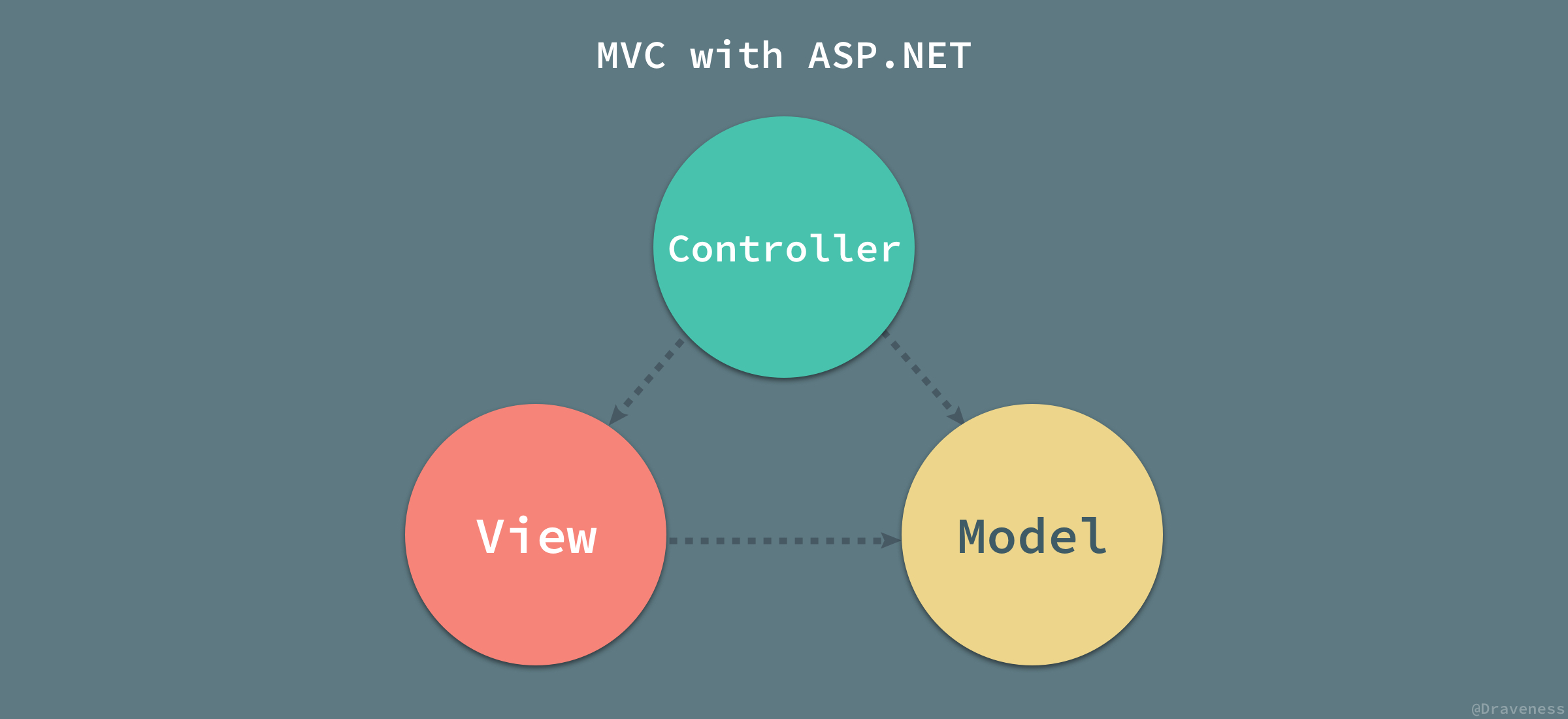 MVC-with-ASP.NET.jpg