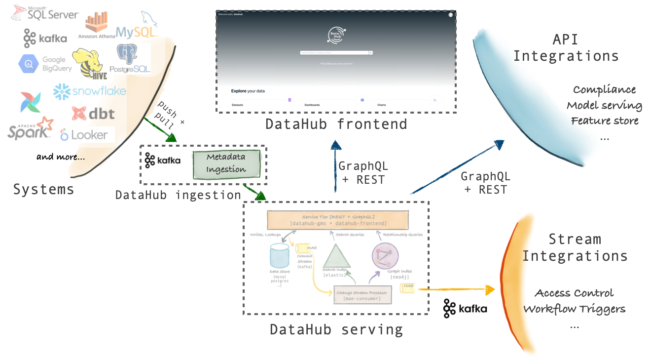 datahub-architecture.png