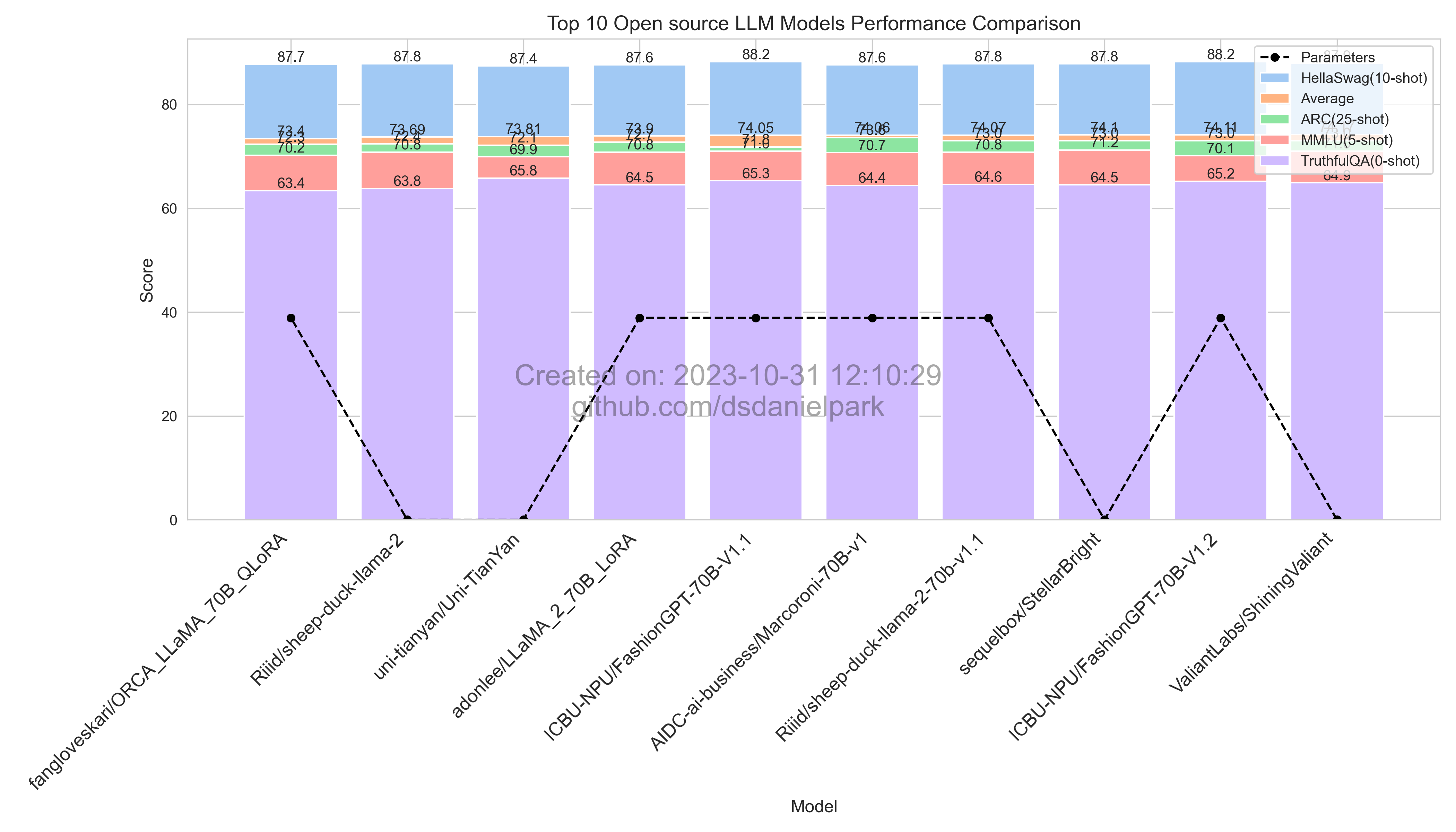 top10_with_barplot.png