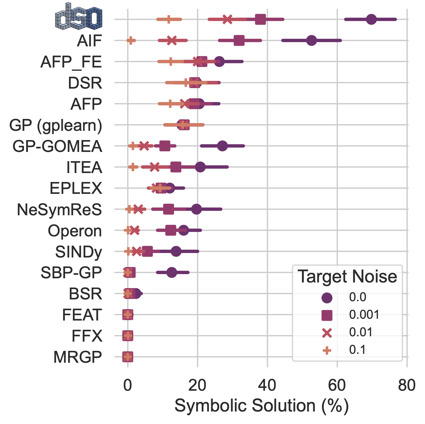 srbench_symbolic-solution.png