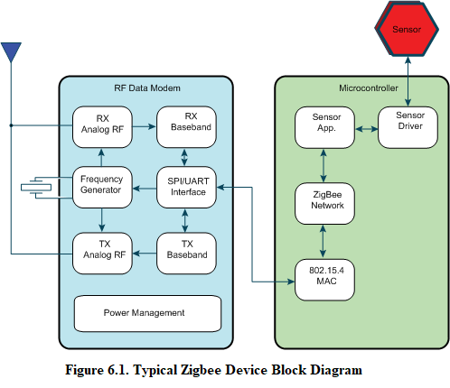 Figure6.1.png