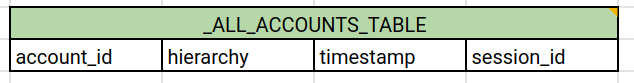 AllAccountsTable.png