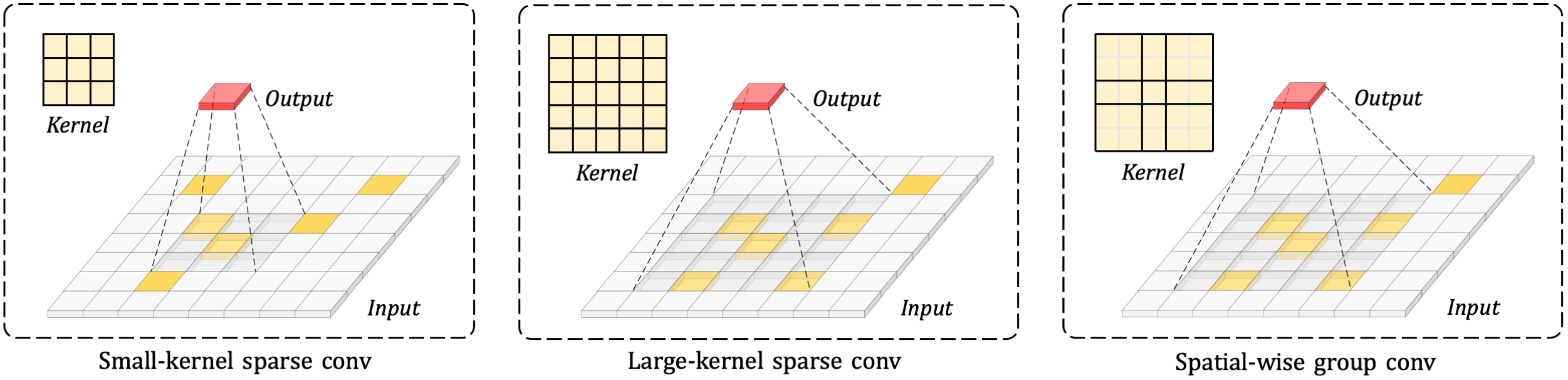 spatial-group-conv.png