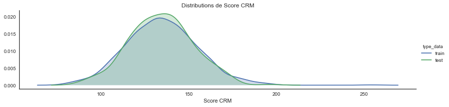 distribution CRM entre train et test.png