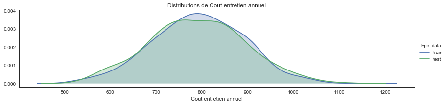 distribution cout entretient entre train et test.png