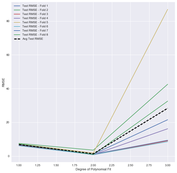 polynomial fit.png