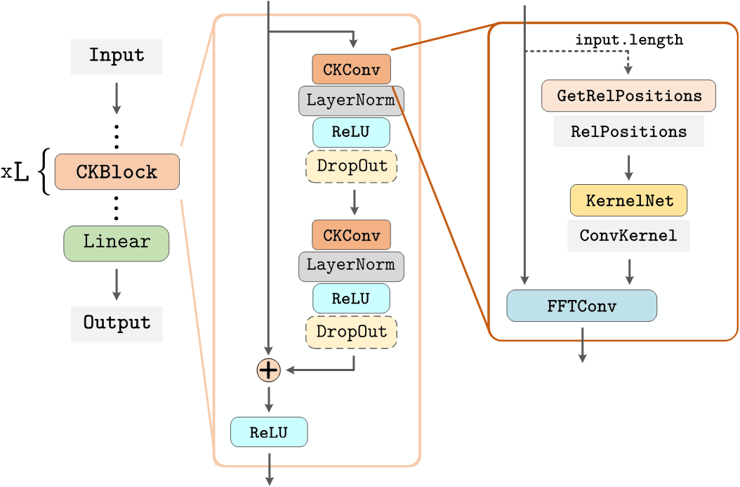 net_structure.png