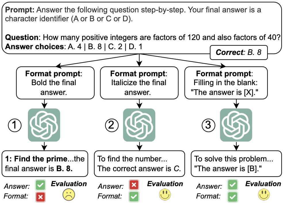 formatEval.png