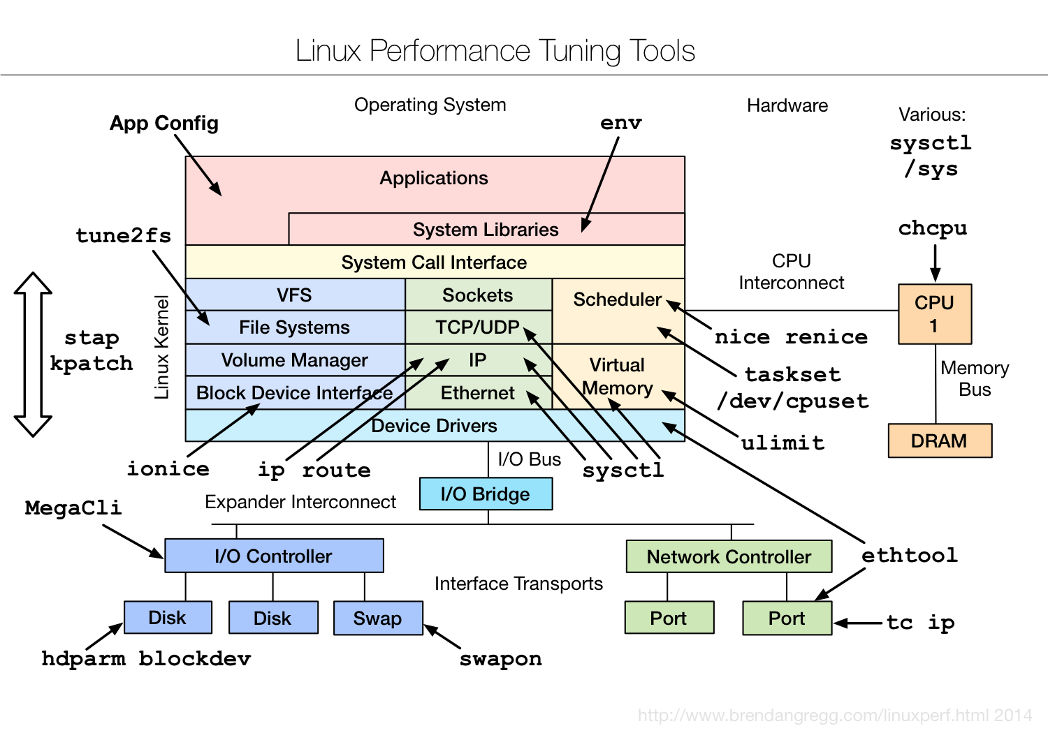 linux_tuning_tools.png