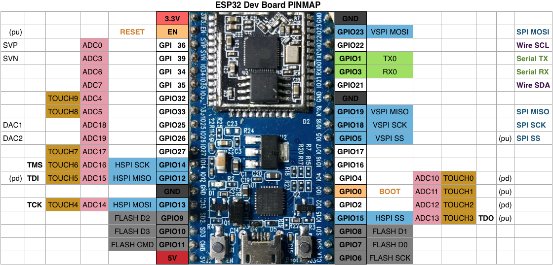 esp32_pinmap.png