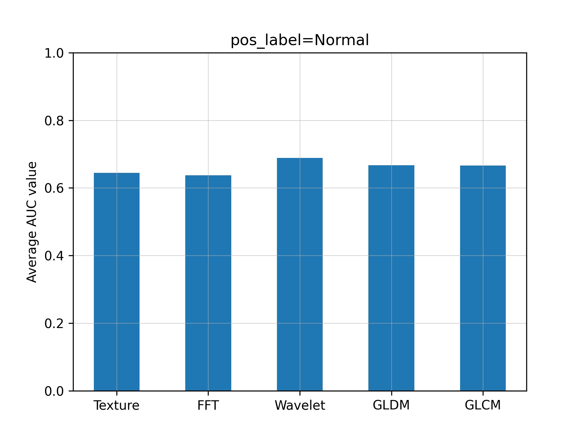 avg_bar_pos_Normal.jpg