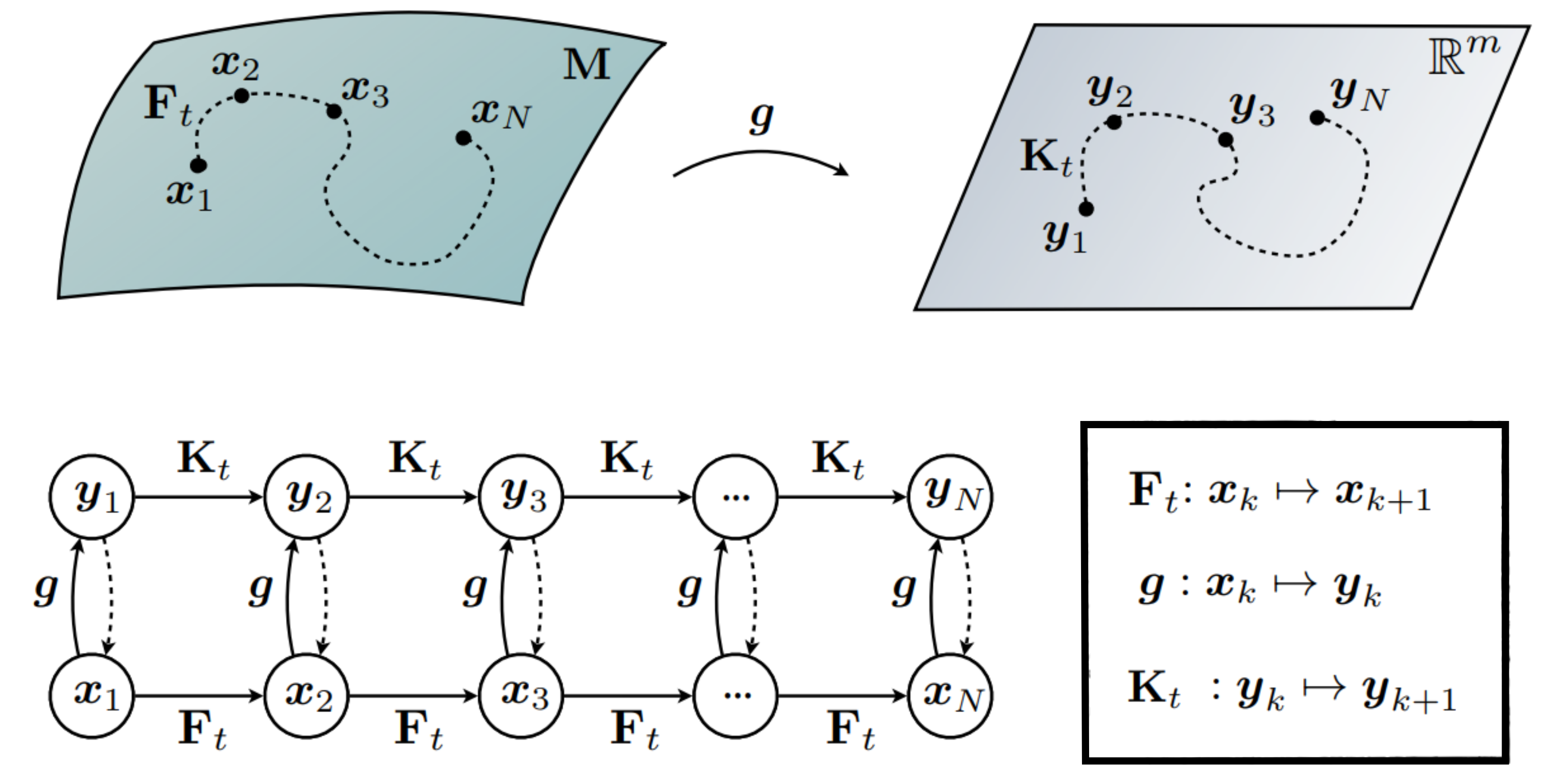 Koopman_operator_for_nonlinear_systems.png